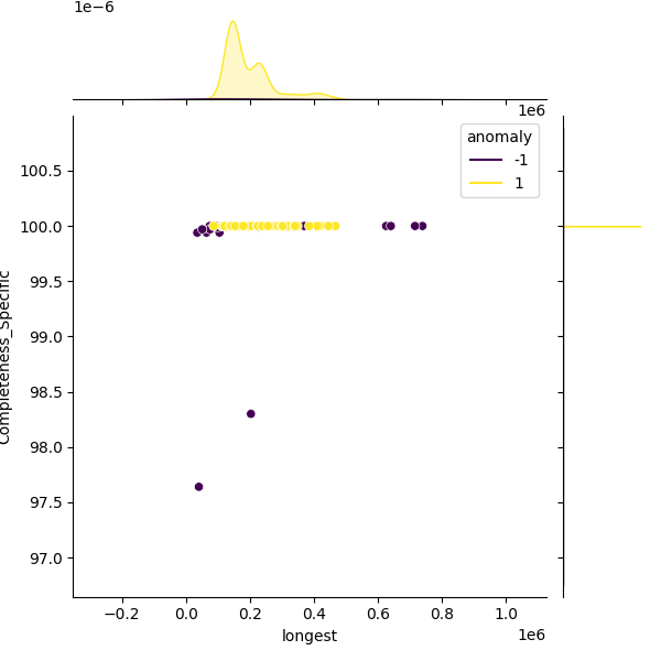 Pseudomonas avellanae_sample_longest_Completeness_Specific.png